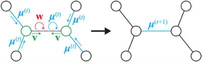 Reinforcement Learning and Graph Embedding for Binary Truss Topology Optimization Under Stress and Displacement Constraints